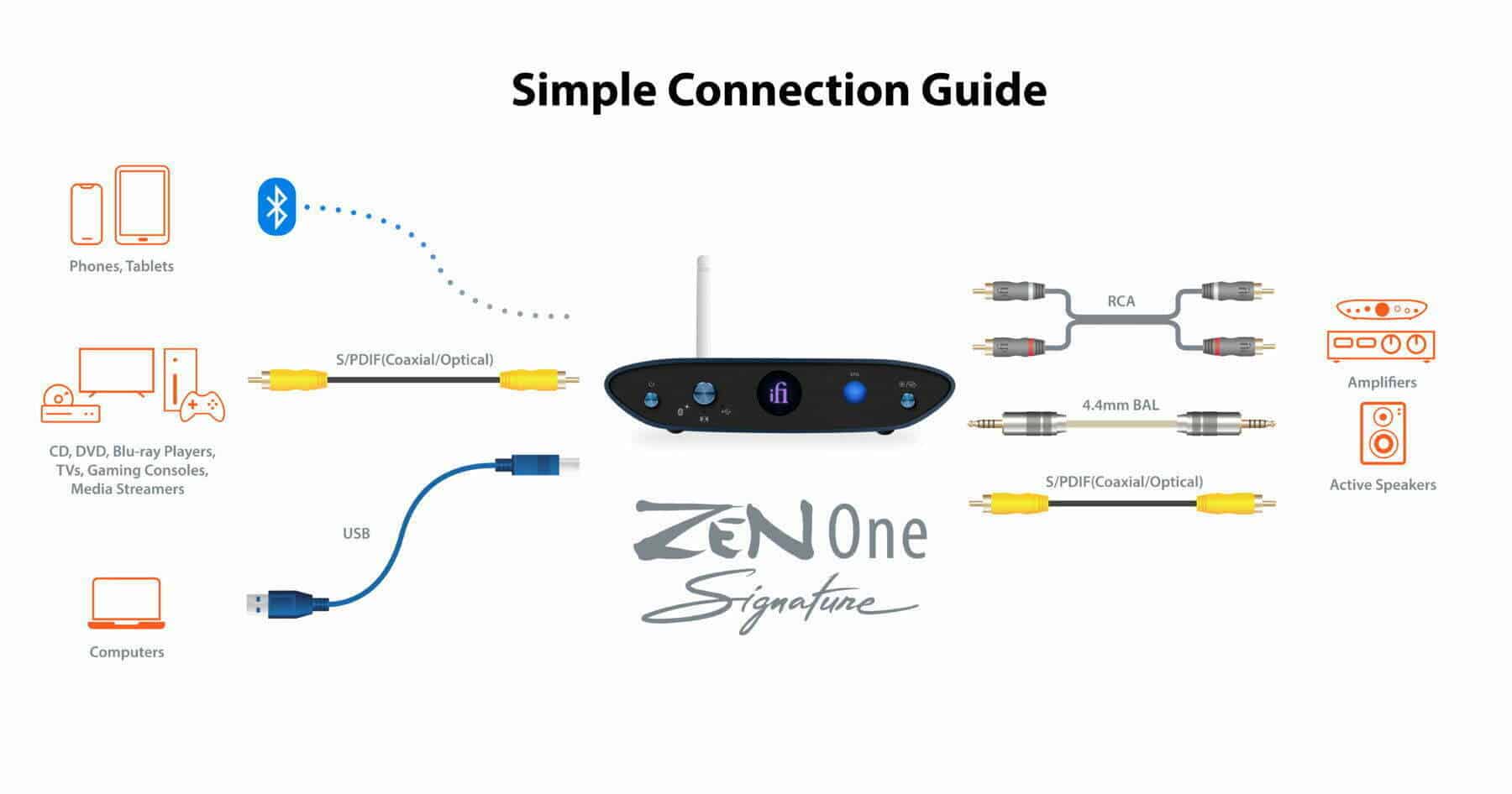 Ifi Zen One signature