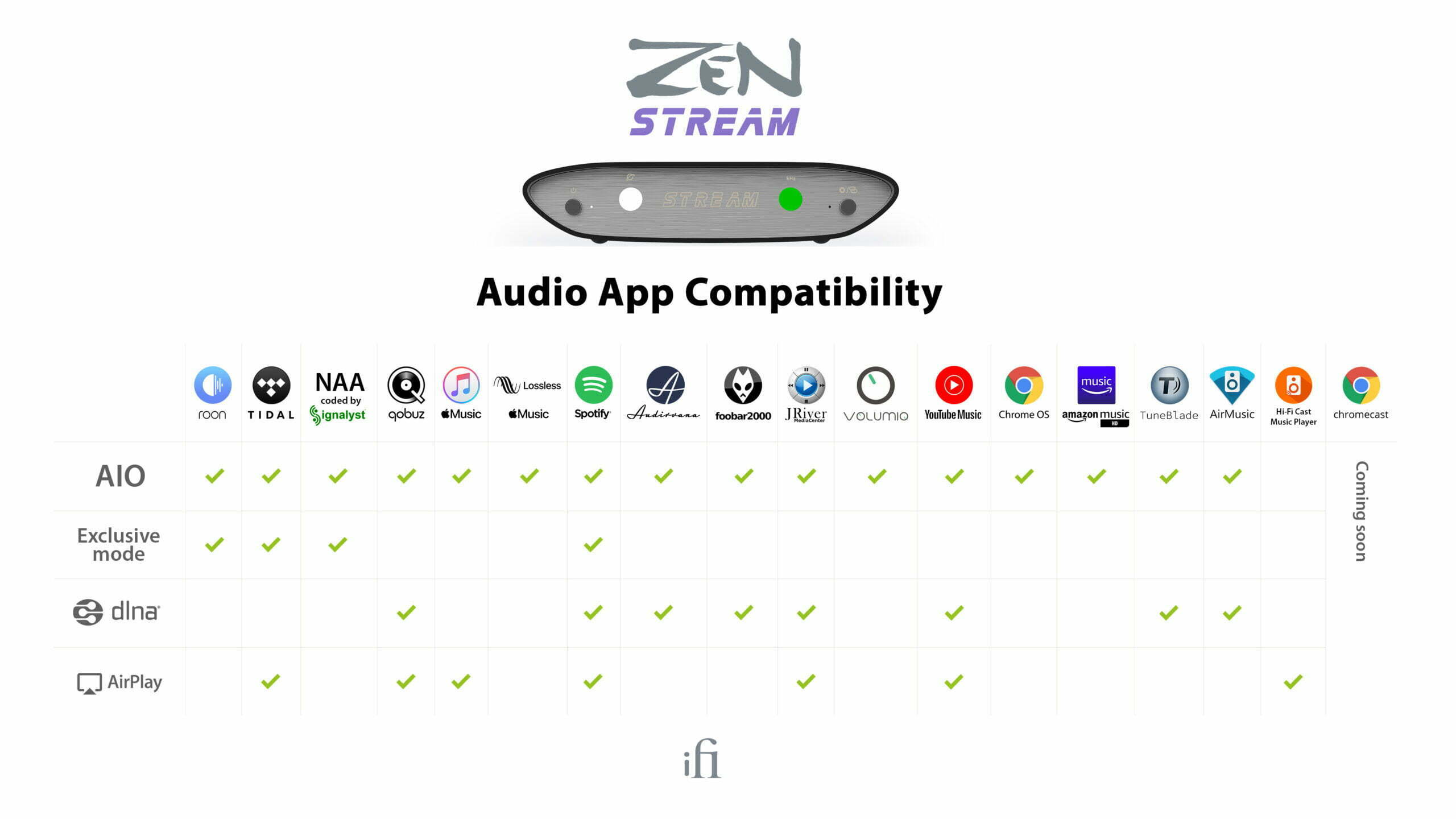 iFi Audio Zen Stream
